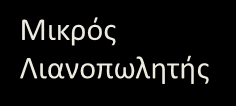 Κανάλι Διανομής (2/2) Μία Σύγχρονη Μορφή Παραγωγός Αγρότης Π.