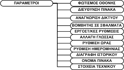 3.4 Μενού παραμέτρων - Δικτύου Το μενού παραμέτρων χρησιμοποιείται για την διαμόρφωση των γενικών παραμέτρων του συστήματος.