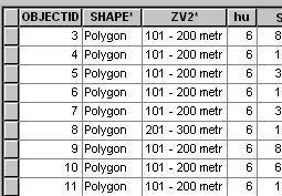 Η Δομή Geodatabase 1 RDBMS table Τα αρχεία οργανώνονται σε συλλογές, (feature data-sets) με τη βοήθεια σχεσιακής βάσης δεδομένων (RDBMS).