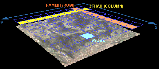Στοιχειώδη Πλεγματικά Αρχέτυπα και Ιδιότητες Εικονοψηφίδα Εικονοστοιχείο (Pixel). Θεωρείται η μικρότερη αδιαίρετη χαρτογραφική μονάδα ενός ψηφιδωτού.