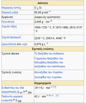 Δζηυκα 11 : Γμιή SiO 2 Σμ άιμνθμ δζμλείδζμ ημο πονζηίμο πνδζζιμπμζείηαζ ζακ μζημδμιζηυ οθζηυ, ζακ πνχηδ φθδ ηδξ αζμιδπακίαξ ημο πονζηίμο, ημο βοαθζμφ ηαζ ηςκ ηεναιζηχκ.