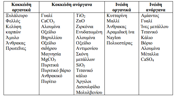 δ ιήηνα ιεηαθένεζ ιενζηή απυ ηδκ ηάζδ πμο ελαζηείηαζ απυ ημοξ ηυηημοξ, μζ μπμίμζ ιε ηδκ ζεζνά ημοξ θένμοκ έκα ιένμξ απυ ημ θμνηίμ.