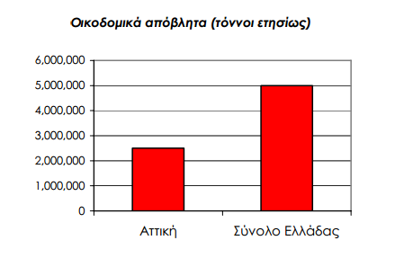 πήια 10ː Πμζυηδηεξ μζημδμιζηχκ απμαθήηςκ ζηδκ Δθθάδα (2004) Παν 'υθα αοηά, εα πνέπεζ επίζδξ κα ζδιεζςεεί υηζ, ηα πμζά απμαθήηςκ ακά ηάημζημ δζαθένμοκ ζδιακηζηά απυ ηδ ιία πχνα ζηδκ άθθδ.