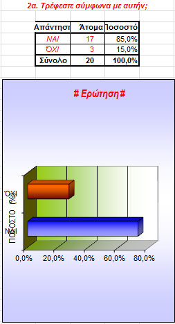 1. Γνωρίζετε τι είναι η Μεσογειακή Διατροφή; Απάντηση