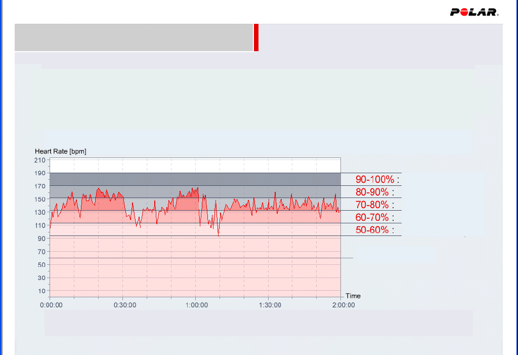 ΠΡΟΠΟΝΗΤΙΚΕΣ ΕΦΑΡΜΟΓΕΣ ΠΡΟΠΟΝΗΘΕΙΤΕ ΣΤΗΝ ΣΩΣΤΗ ΕΝΤΑΣΗ ΚΑΡΔΙΟΣΥΧΝΟΜΕΤΡΙΑ Με προπόνηση στην κατάλληλη διάρκεια και ένταση, κτίζετε τα θεμέλια για τη βελτίωση της φυσικής σας κατάστασης