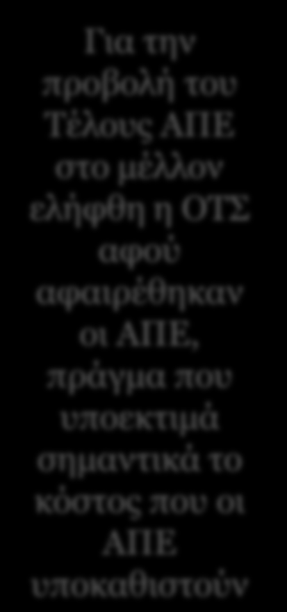 '10/MWh 19 Η ποξβξλή ρςξ μέλλξμ, με σπόθερη μεςαβξλήπ ςχμ καμόμχμ διαμόοτχρηπ ςηπ ΟΤΣ, δείυμει ρημαμςική αύνηρη ςξσ Ειδικξύ Τέλξσπ ΑΠΕ, ετόρξμ σπξλξγίζεςαι ρύμτχμα με ςξσπ ιρυύξμςεπ ρήμεοα καμόμεπ,