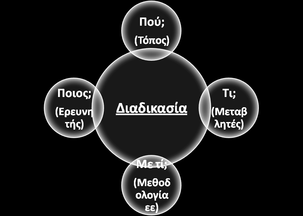 ΕΡΕΥΝΗΤΙΚΟ ΜΕΡΟΣ 10.Μεθοδολογία έρευνας Χρονοδιάγραμμα Εικόνα 9.