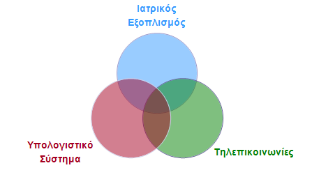 Ιατρικός εξοπλισμός και