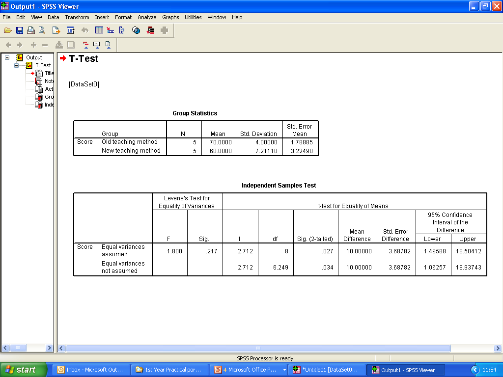 SPSS output - αποτελέσματα