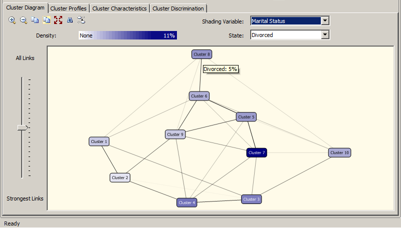 14. Επιλέγοντας την καρτέλα Cluster Diagram στον Mining Model Viewer εμφανίζονται τα Clusters που έχουν δημιουργηθεί. Παρατηρούμε, όπως φαίνεται στην Εικόνα 8.