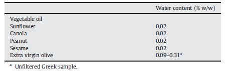 Πίνακας 2.1: Περιεκτικότητα νερού σε εμπορικώς διαθέσιμα φυτικά έλαια. 2.1.7 Υδρογονάνθρακες Δύο υδρογονάνθρακες που υπάρχουν σε σημαντικές ποσότητες στο ελαιόλαδο, είναι το σκουαλένιο και το β-καροτένιο.