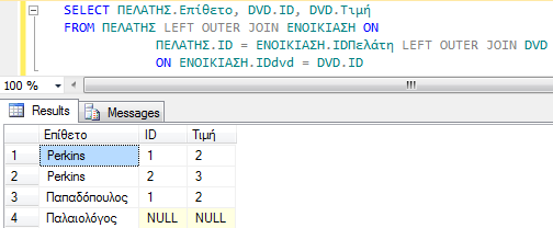 10 Ερώτημα με σύνδεση LEFT OUTER JOIN στον SQL Server 2012 Να βρεθούν για κάθε πελάτη (Επίθετο), ο κωδικός και η τιμή των dvd που έχει ενοικιάσει και οι πελάτες που δεν έχουν