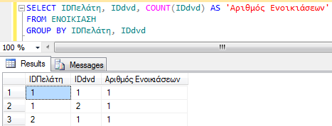 Ερώτημα με GROUP BY στον SQL Server 2012 (2/3) Για κάθε πελάτη (κωδικός) να βρεθεί ο αριθμός των φορών που ενοικίασε