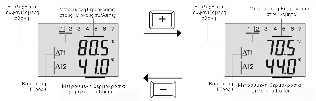 Αν συµβεί αυτό είναι πολύ πιθανό να δηµιουργηθεί µαγνητικό πεδίο και ο διαφορικός να µη «διαβάζει» σωστά τη θερµοκρασία των αισθητηρίων και γενικότερα να έχουµε δυσλειτουργίες στη συσκευή. 3.