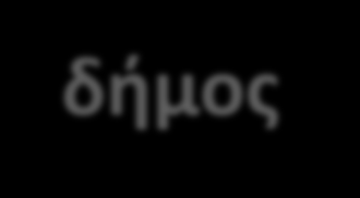 απαιςήρειπ Σσμτώμξσ Δημάουχμ δημόςιεσ υπηρεςίεσ πάροχοι ενζργειασ