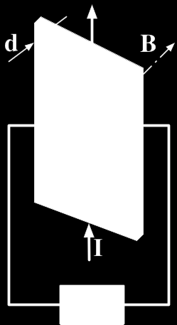 Φαινόμενο Hall στους ημιαγωγούς F B = -evb z =-eμb