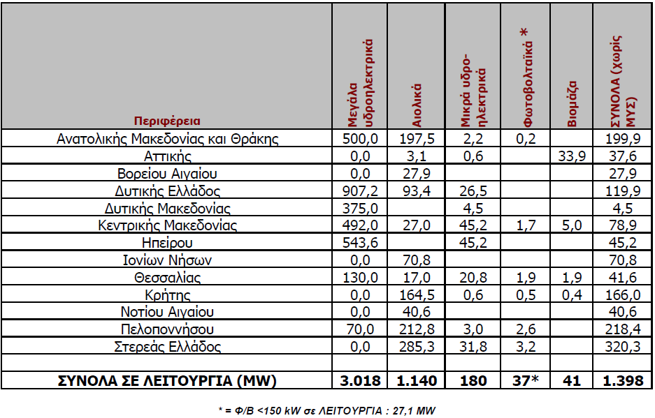 Εθνικά Σχέδια