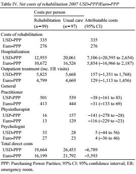 Berg et al. J Rehabil Med.