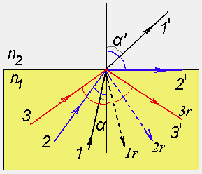 8 Ιωάννης Α.