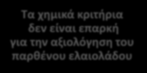 ΣΠΟΥΔΑΙΟΤΗΤΑ ΤΗΣ ΟΡΓΑΝΟΛΗΠΤΙΚΗΣ ΑΞΙΟΛΟΓΗΣΗΣ Η οργανοληπτική αξιολόγηση είναι ΑΝΑΝΤΙΚΑΤΑΣΤΑΤΗ Δεν υπάρχουν φυσικοχημικές μέθοδοι για