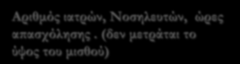 ΣΥΣΤΗΜΑ Αριθμός ιατρών, Νοσηλευτών, ΥΓΕΙΑΣ ώρες ΩΣ ΣΥΣΤΗΜΑ απασχόλησης.