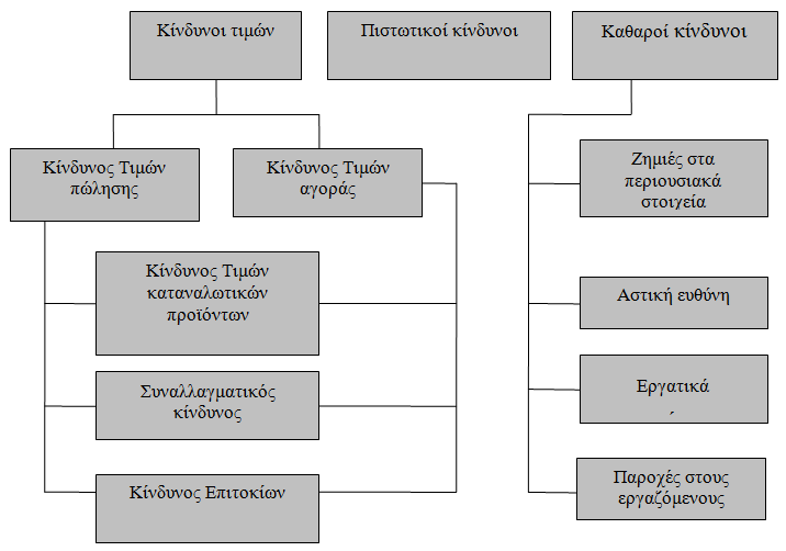 Πηγή: Νεκτάριος (2010) Διάγραμμα 1.