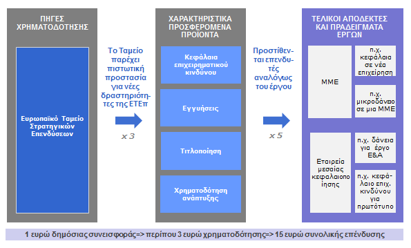 ΠΑΡΑΡΤΗΜΑ 3.