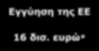 ευρώ** * 50% εγγύηση= 8 δισ.
