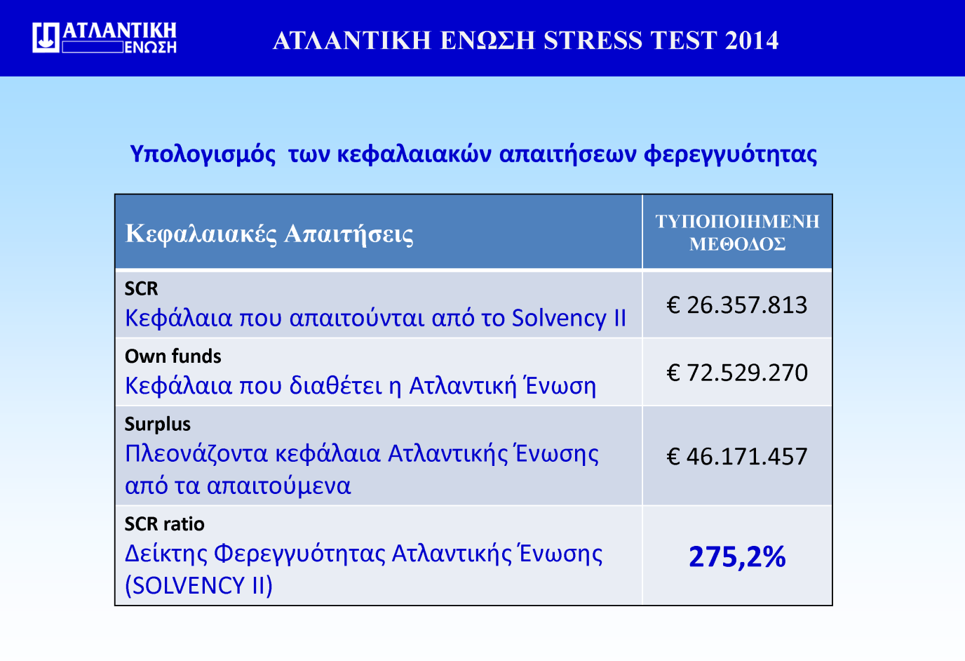 6. Η περίπτωςθ να «πζςουν» τα επιτόκια, οπότε να εμφανιςτοφν χαμθλζσ αποδόςεισ Η ΑΣΛΑΝΣΙΚΗ ΕΝΩΗ ωσ εταιρία μζλοσ του ελβετο γερμανικοφ Ομίλου BALOISE Group BASLER Lebensversicherungs AG με 45ετι