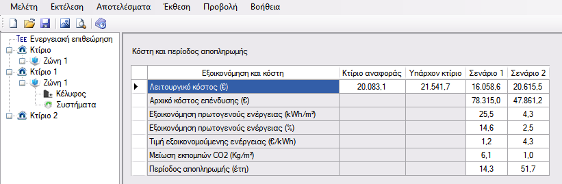 5 Οικονοµοτεχνική ανάλυση Σχήμα 4.