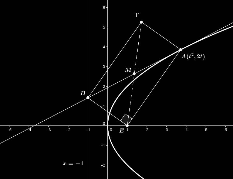 (γ) Πρώτος τρόος Πρέει να ειλέξουμε 1 ζευγάρι αό τα 6. Στη συνέχεια αό τα υόλοια 5 ζευγάρια να ειλέξουμε ζευγάρια και κατόιν 1 άτομο αό κάθε ζευγάρι.