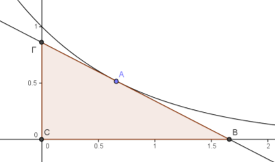 . Δίνεται η καμύλη y = e x και σημείο της Α(κ, λ), κ. (α) Να βρείτε την εξίσωση της εφατομένης της καμύλης στο σημείο Α.