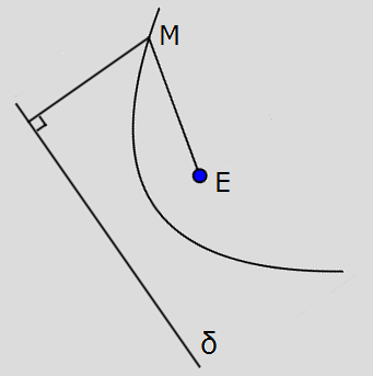 Παραβολή το επίπεδο είναι παράλληλο σε μια γενέτειρα του κώνου Έστω μια ευθεία (δ) και ένα σημείο Ε εκτός της (δ).