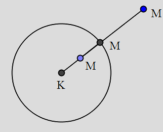 Σχετικές θέσεις σημείου & κύκλου Έστω το σημείο Μ(x,y) και ο κύκλος κέντρου Κ(x 0,y 0 ), τότε: Το Μ είναι εσωτερικό σημείο του κύκλου KM < ρ (x x 0 ) 2
