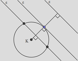 Σχετικές θέσεις ευθείας & κύκλου Έστω η ευθεία ε και ο κύκλος C, κέντρου Κ(x 0,y 0 ) και ακτίνας ρ τότε: d K, ε d K, ε d K, ε > ρ Ο κύκλος και η ευθεία δεν έχουν κοινά σημεία = ρ Ο κύκλος και