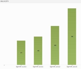 Sprint Έκδοσης Μακροσκοπική Παρακολούθηση Ευρήματα: Αύξηση