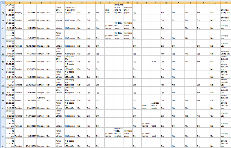 Πίνακας 2(Απαντήσεις 15-30) Πίνακας