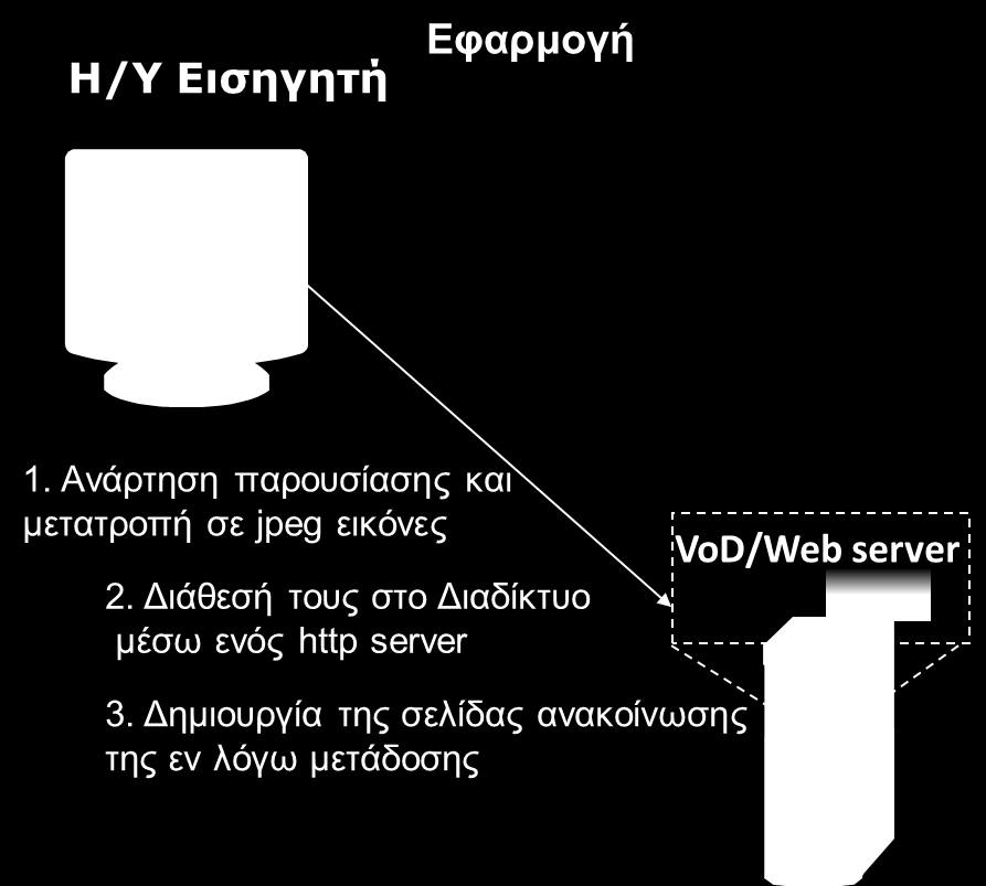 2ος