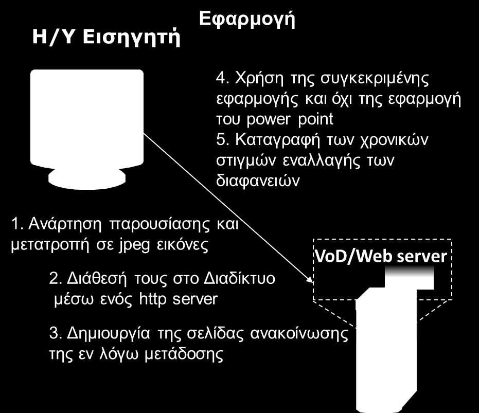 2ος