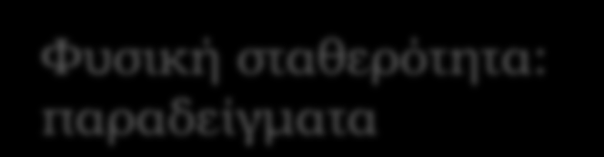 Φυσική σταθερότητα: παραδείγματα Φ/Μ Προβλήματα Αποτελέσματα Από του στόματος