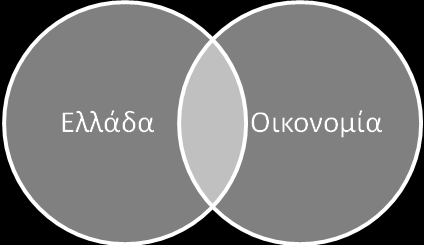 Οι τελεστές αυτοί χρησιμοποιούνται στον κατάλογο της βιβλιοθήκης αλλά και σε βάσεις δεδομένων ή άλλες μηχανές αναζήτησης (π.χ. Google) προκειμένου να γίνεται συνδυασμός δύο ή περισσότερων όρων αναζήτησης.