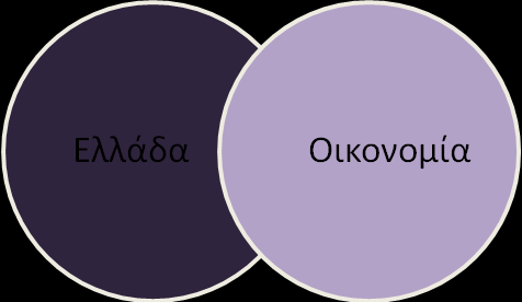 o OR Με τη χρήση αυτού του τελεστή τα αποτελέσματα του προκύπτουν πρέπει να περιλαμβάνουν ένα από τους δύο όρους.