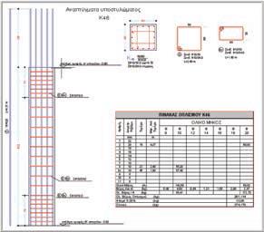 ΣΧΕΔΙΑΣΜΟΣ : Έλεγχος και διαστασιολόγηση Μελών από Οπλισμένο Σκυρόδεμα ανωδομής και θεμελίωσης ΕΚΩΣ & ΕΥΡΩΚΩΔΙΚΑΣ 2 Αυτόματη διαστασιολόγηση
