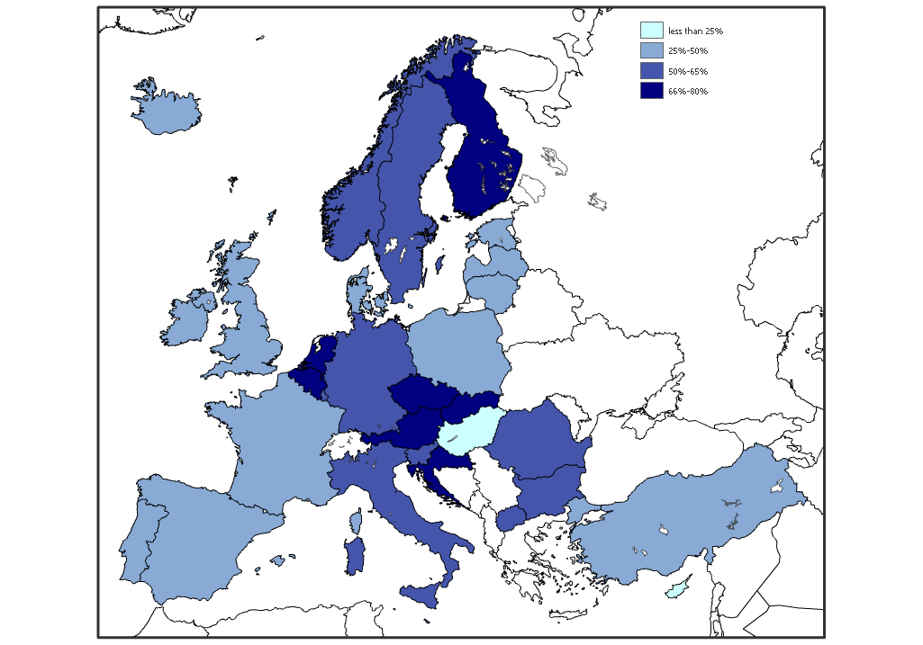 Οι βασικές αυτές πολιτικές προτεραιότητες, που κωδικοποιούνται στις προαναφερθείσες τιμές- στόχους ακολουθούνται από 17 σχετικούς δείκτες (core indicators) με την έμφαση να δίδεται σε δείκτες, οι