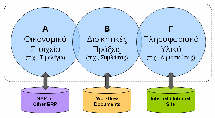 Θέματα Οργάνωσης και Λειτουργίας 1.