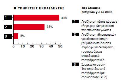 Υπηρεσίες Εκπαίδευσης στη Ελλάδα µε την χρήση του ιαδικτύου Πηγή: (www.eexi.