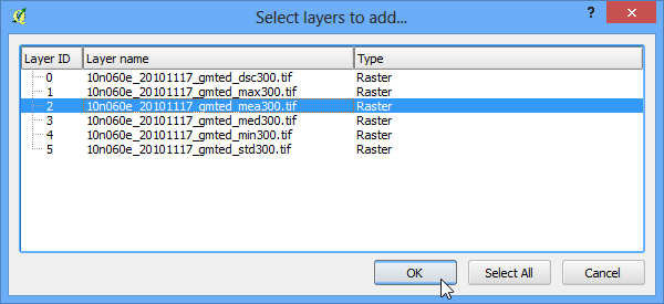 5. Ανοίξτε Layer Add Raster Layer και αναζητήστε το αρχείο zip που έχετε κατεβάσει. 6.