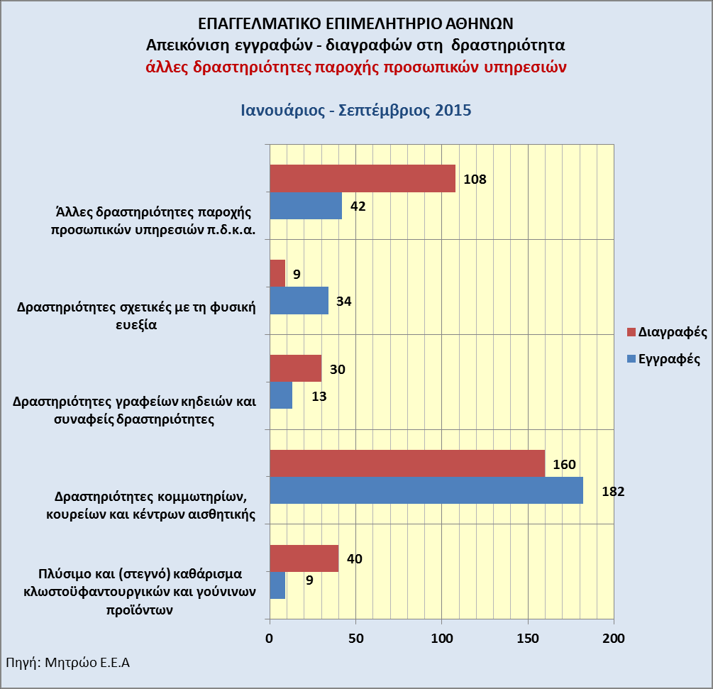 Σχήμα 5.