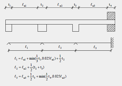 L = L n + Σα i, όπου: για μη συνεχή στοιχεία π.χ. ακραία στήριξη, και για ακραία μη μονολιθική σύνδεση, α i = min(1/3 t, 0.