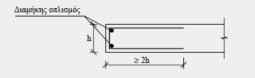Σε ελεύθερα άκρα όπου δεν υπάρχει δοκός (μπαλκόνι, οπή στην πλάκα) : τίθενται δύο ράβδοι άνω και κάτω στις γωνιακές
